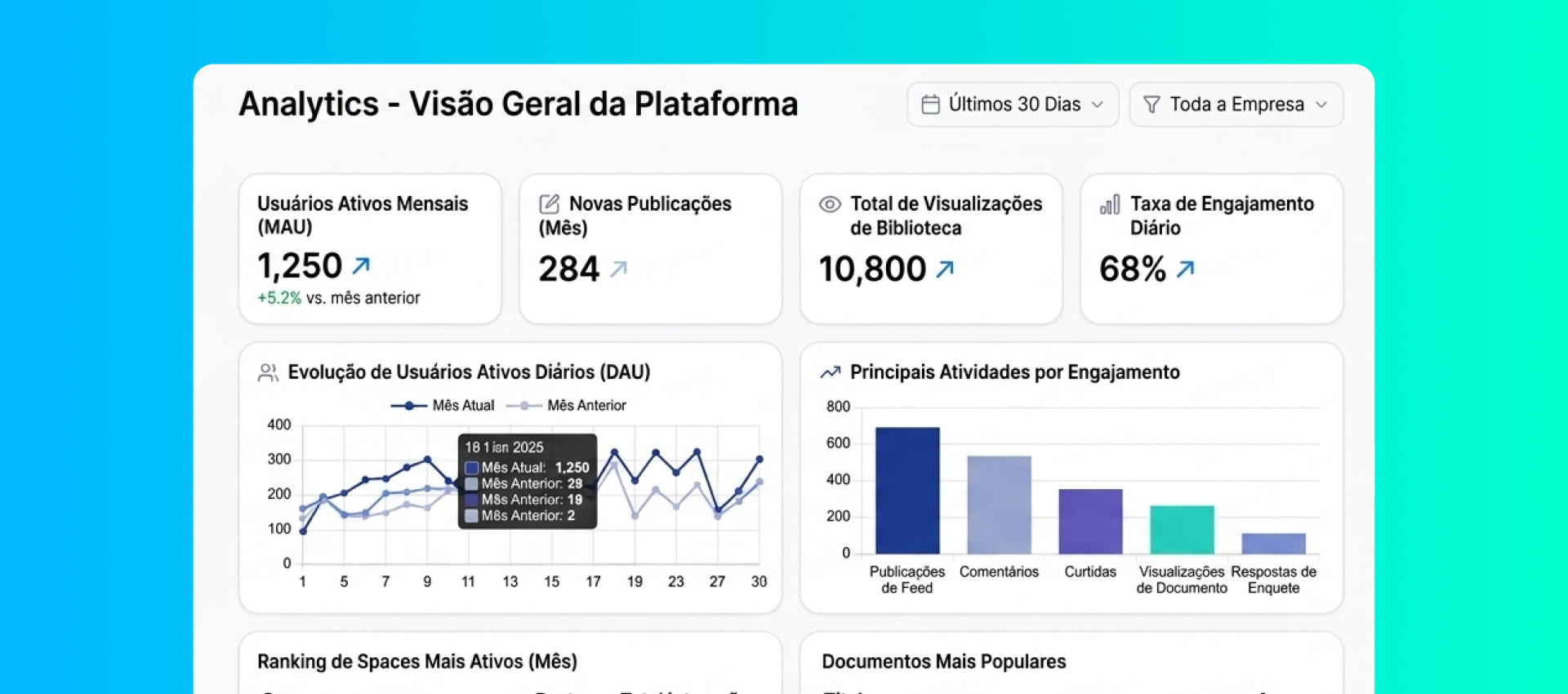 Analytics na Weuny